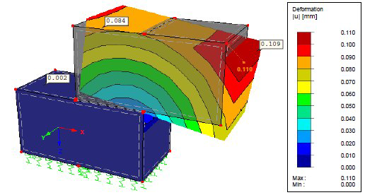 Results of Analysis of Stone Blocks in RFEM