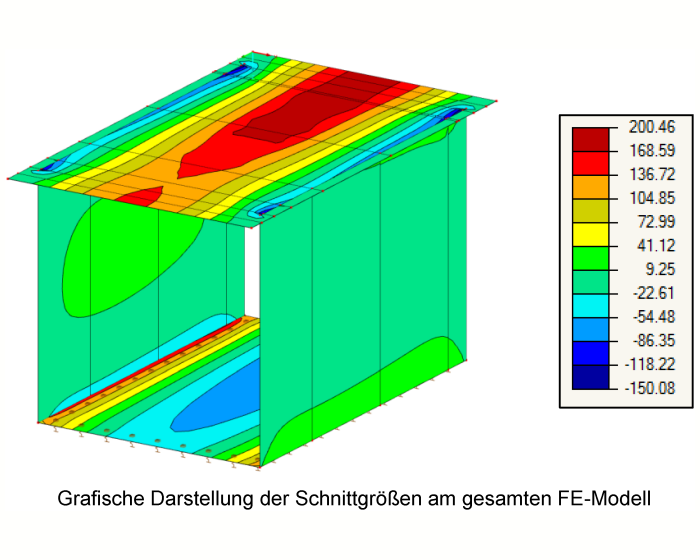 Application limits of truss models in the calculation of skewed frame structures in bridge construction