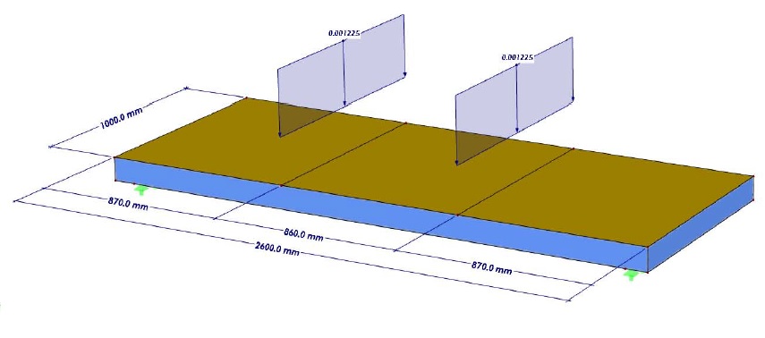 Influence of Core Density in Stiffness of Sandwich Surface