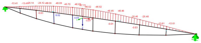 Design and Construction of Double-Curved, Mechanically or Pneumatically Prestressed Membrane Structures