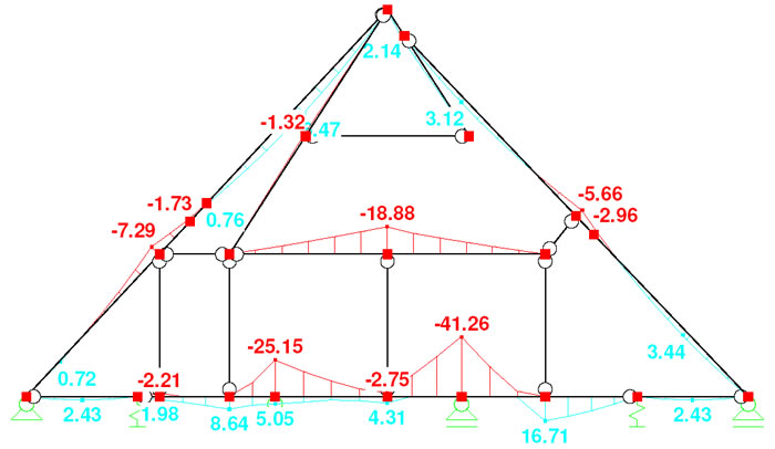 Structural Analysis During Renovation of Convent in Tübingen