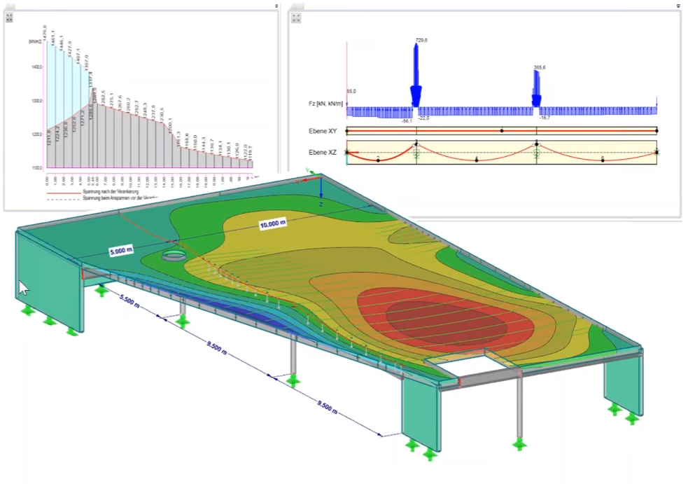 Warping Analysis and Plastic Design in RF-/STEEL EC3