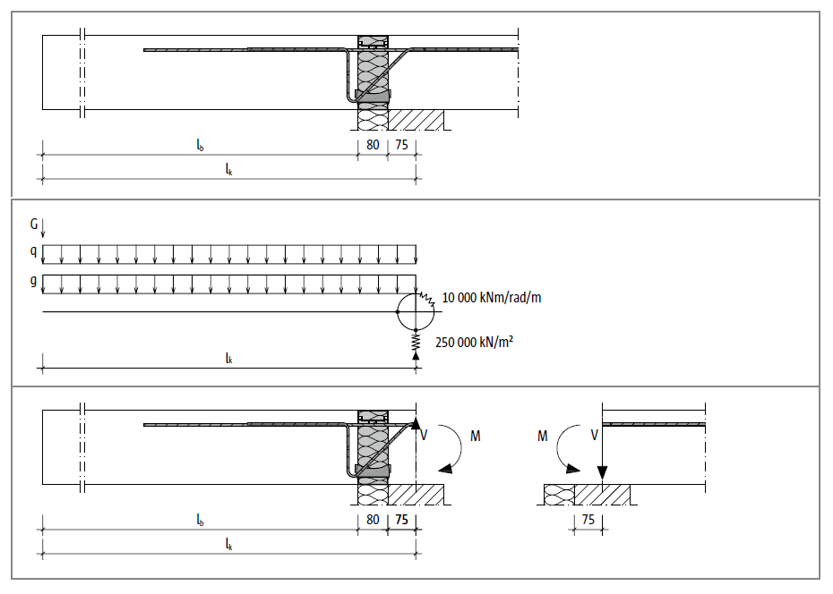 Figure 01 - Structural System for Schöck Isokorb® Type K from [1]