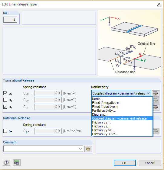 Figure 01 - Properties per Release Direction