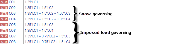 Figure 03 - Load Combinations