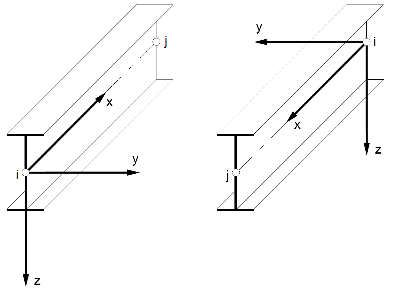 Figure 01 - Local Member Axes x, y, and z