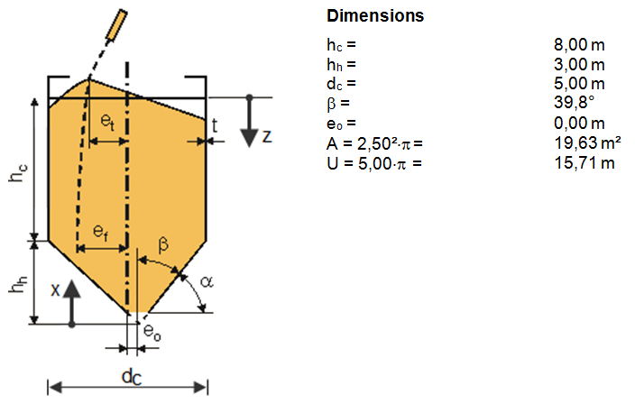 Figure 01 - System and Component Dimensions of Cement Silo