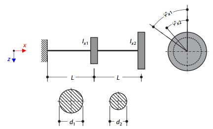 Torsional Vibrations