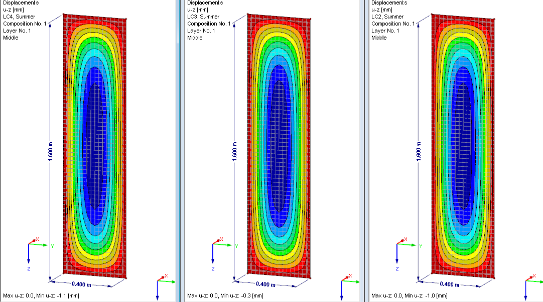 Figure 02 - Deformed Structures