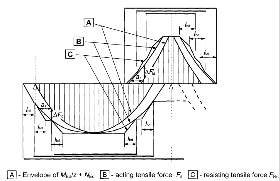 Figure 01 - Tension Coverage Line from [1]