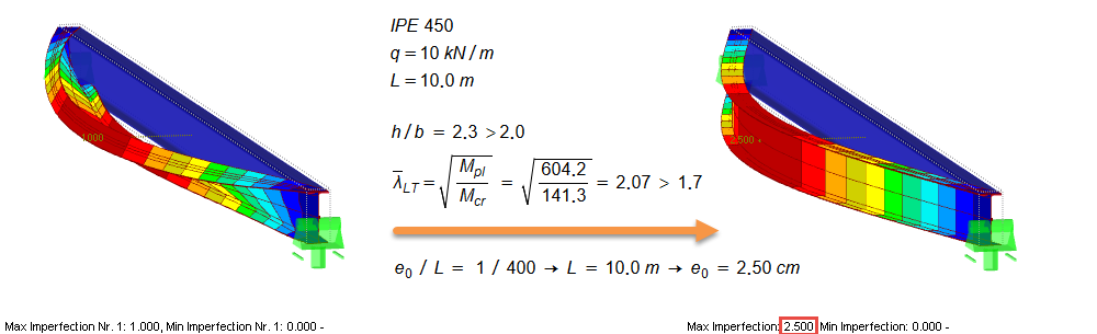 Figure 01 - Example