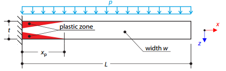 Plastic Bending - Permanent Load