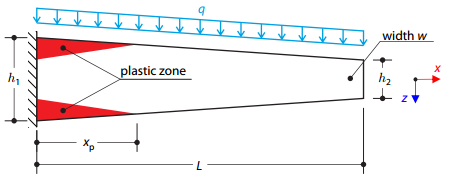 Plastic Bending - Tapered Cantilever