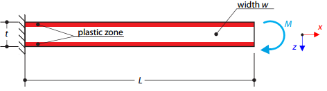 Plastic Bending - Moment Loading