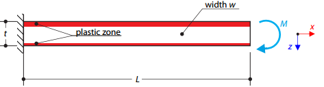 Plastic Bending with Different Plastic Strengths