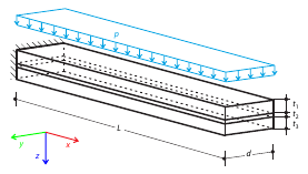 Glass-Foil-Glass Cantilever