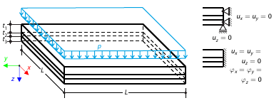 Glass-Foil-Glass Pane