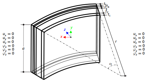 Glass-Foil-Glass-Gas-Glass Pane