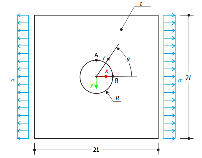 Disc with Hole