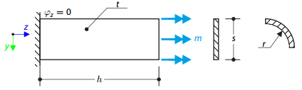 Torsion of Thin Plate