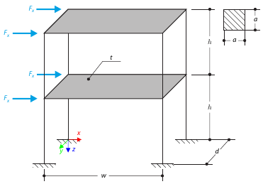 Nodal Coupling of Diaphragm