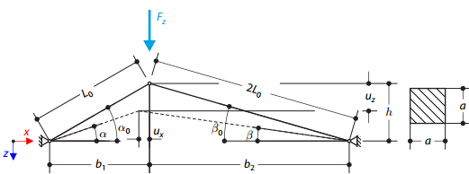 Asymmetric Breakdown