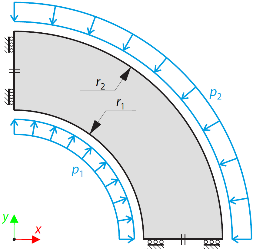 Incompressible Material - Thick-Walled Container