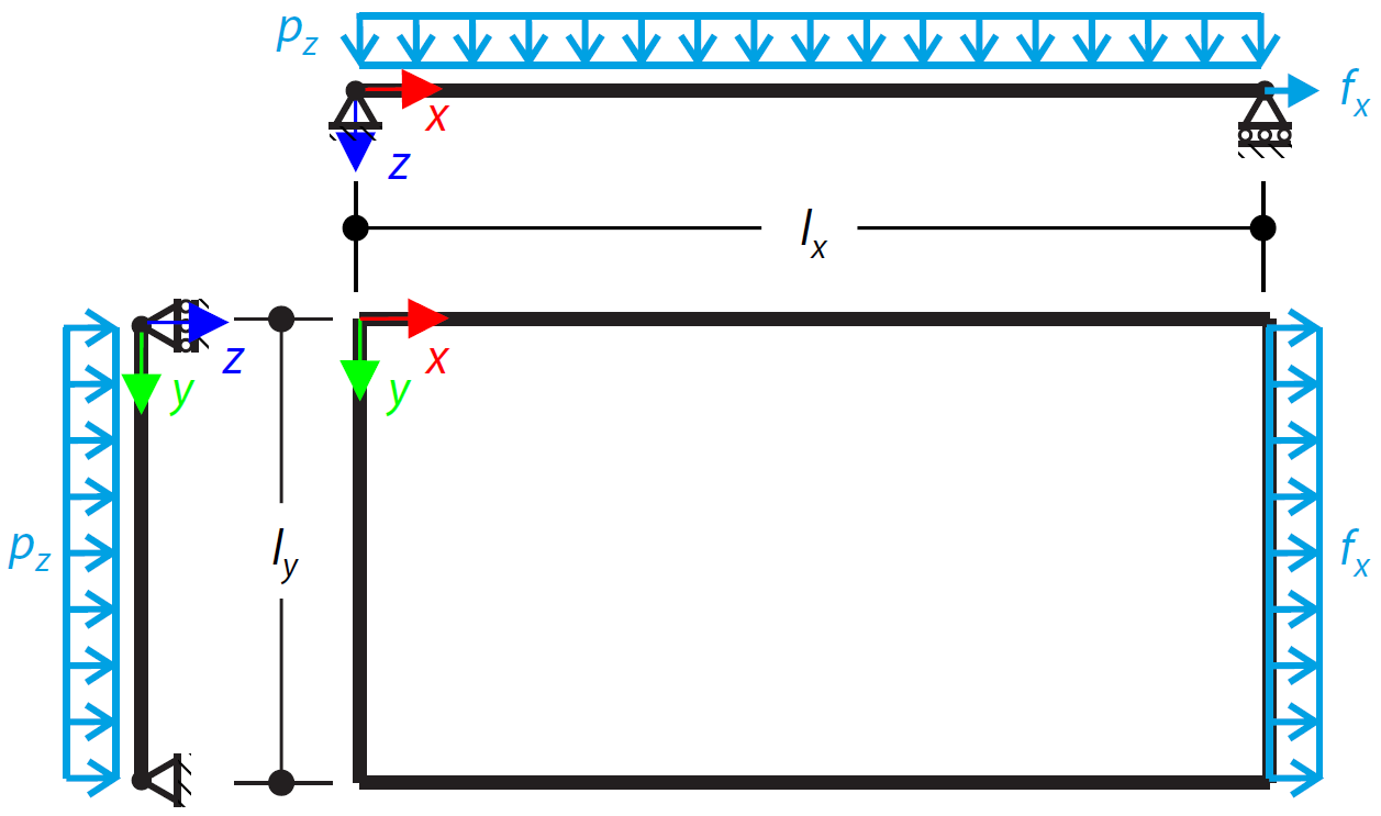 Rectangular Plate Under Lateral and Transverse Loading