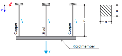 Truss Model with Thermal Loading