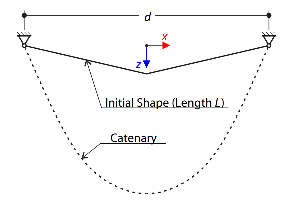 Catenary