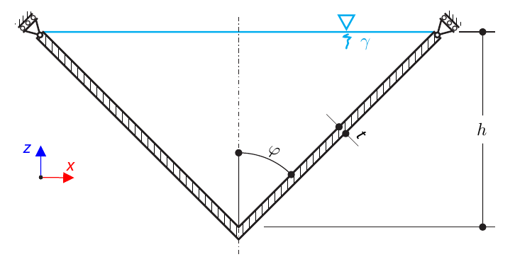 Thin-Walled Conical Container with Hydrostatic Pressure