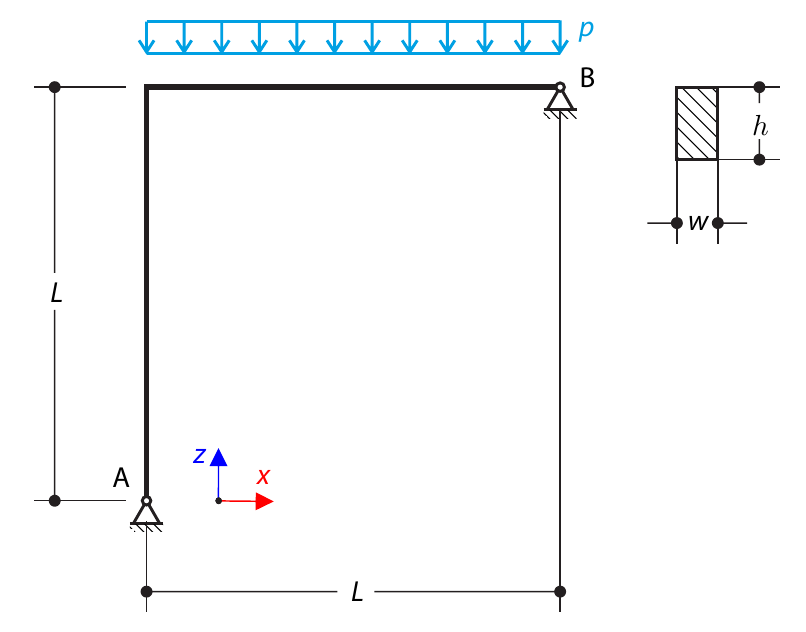 Curved Beam with Distributed Loading