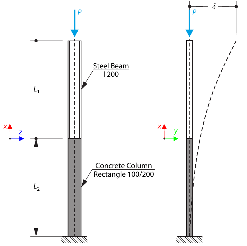 Buckling of Beam with Different Cross-Sections