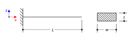 Modal Analysis of Cantilever