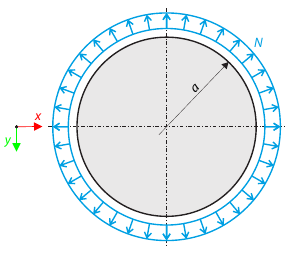 Natural Vibrations of Circular Membrane