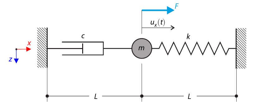 Dynamic Force Distribution