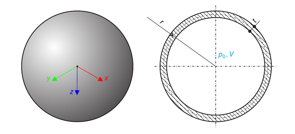 Balloon - Prestressed Membrane