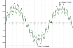 RF -DYNAM Pro - Forced Vibrations