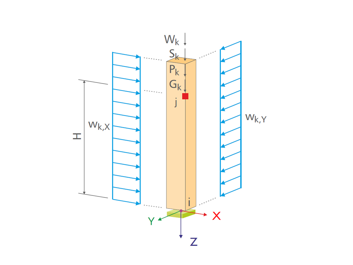 RX-TIMBER Column Stand-Alone Program | Columns