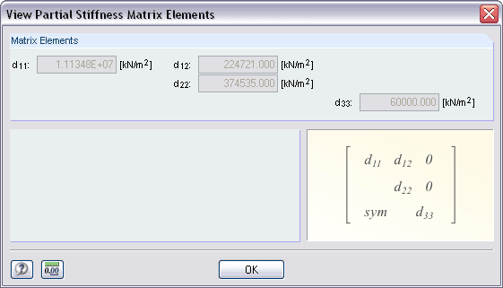 Established Stiffness Matrix Layer