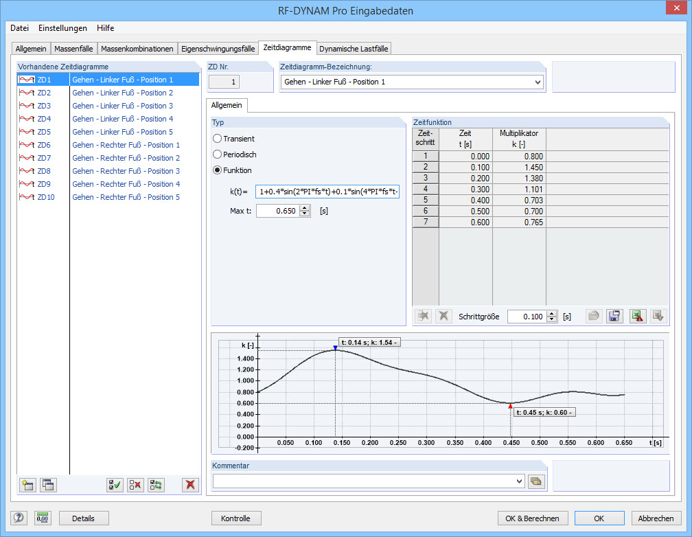 Time Diagram from Entered Function in RF-DYNAM Pro-Forced Vibrations