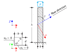 Orthotropic Cantilevered Beam Under Tension