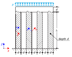 One-Dimensional Orthotropic Plasticity - 4 Columns