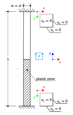 One-Dimensional Plasticity with Hardening