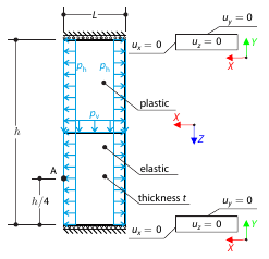 Two-Dimensional Plasticity