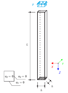 Uniaxial Elongated Beam