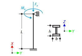 Influence of Axial Force on Torsion