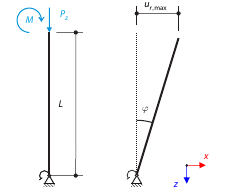 Scaffolding Supports