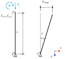 Scaffolding Support - Overcoming the Boundary