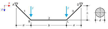 Rope with Concentrated Forces